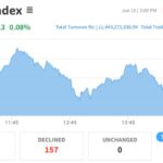 NEPSE Index Rises Slightly By 2 .13 Points Close at 2,657.52