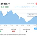 Nepse Index of June 30