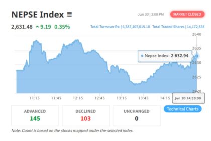 Nepse Index of June 30