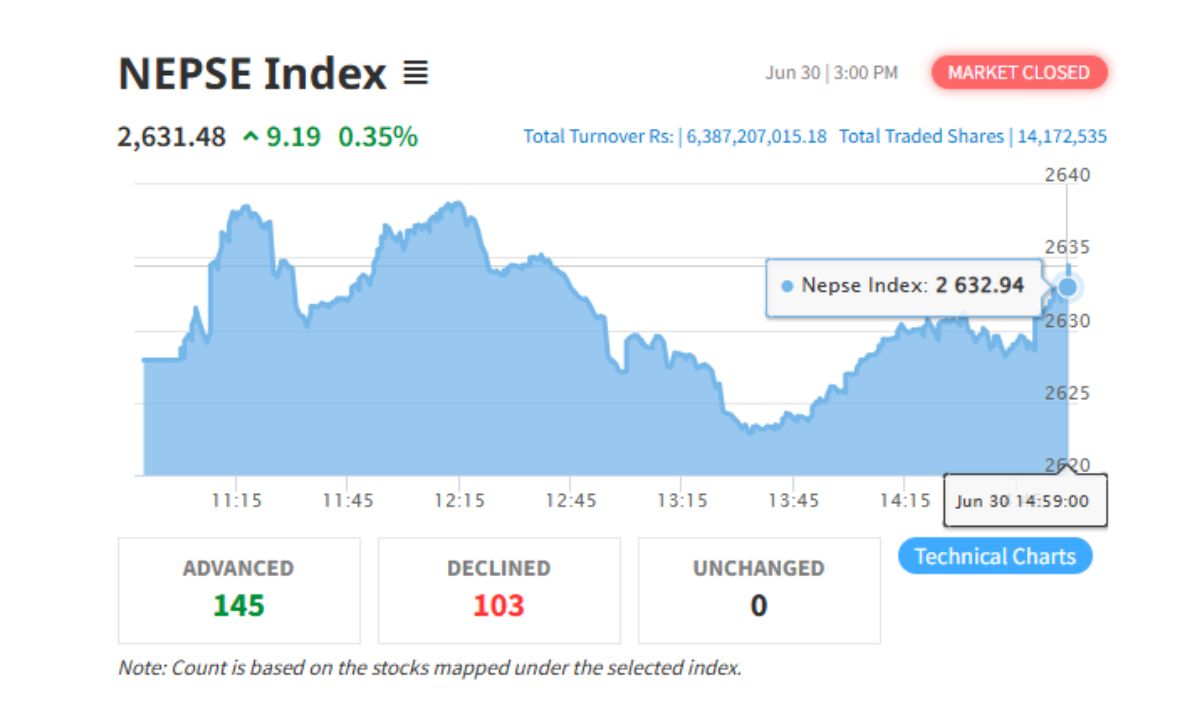 Nepse Index of June 30