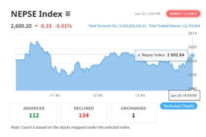 Nepse Index of june 25