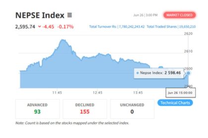 Nepse index of june 26