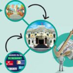 Why Nepal Rastra Bank is Pulling Billions of Rupees