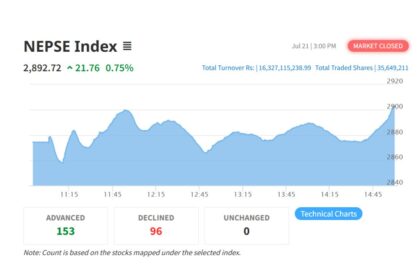NEPSE Index ON July 21