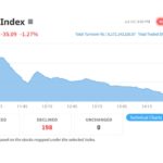 NEPSE Index on July 14