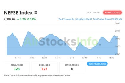 NEPSE Index on July 24