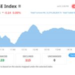 NEPSE Index on July 8