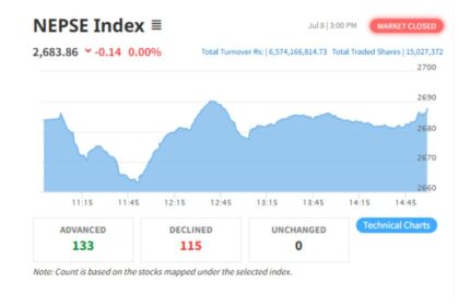 NEPSE Index on July 8