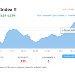 Nepse Index on July 3