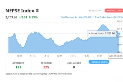 Nepse Index on July 3