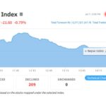 Nepse Index on July 7