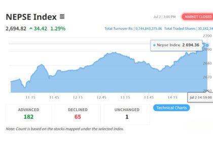 Nepse Index on july 2