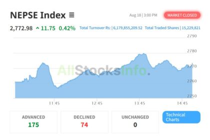 NEPSE Index on August 18