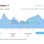 NEPSE Index on August 20
