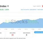 NEPSE Index on August 27