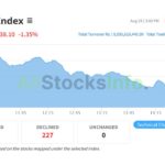 NEPSE Index on August 28