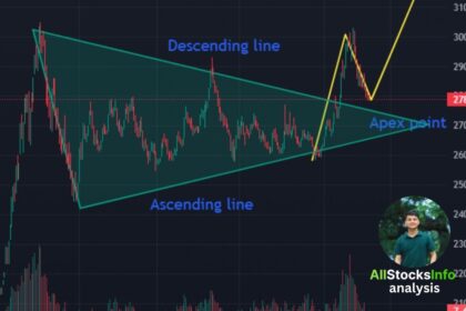 NEPSE Technical Analysis