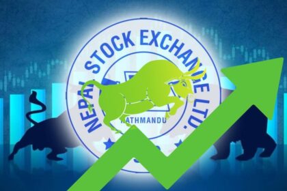 NEPSE gains, trading volume drops to Rs. 10.92 Billion