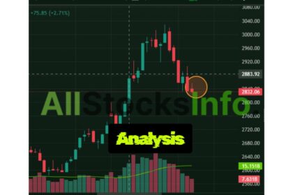 NEPSE technical analysis: Inverted hammer with low volume, a market reversal near?