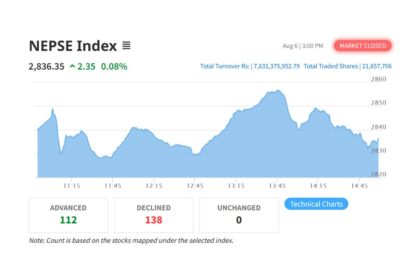 nepse index