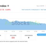 NEPSE Index on September 2