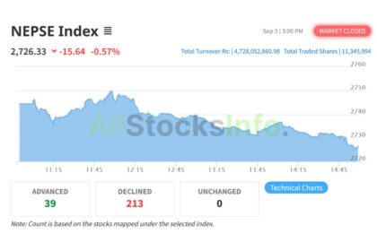 NEPSE Index on September 3