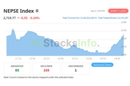 _NEPSE Index on September 4